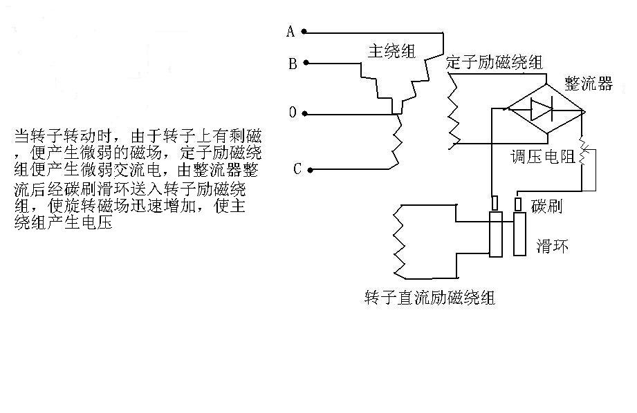 充气枕与同步发电机绕组接线图