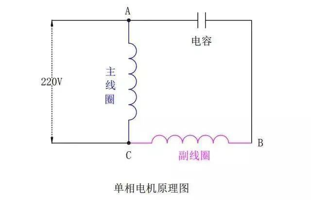 展览帐篷与同步发电机绕组接线图