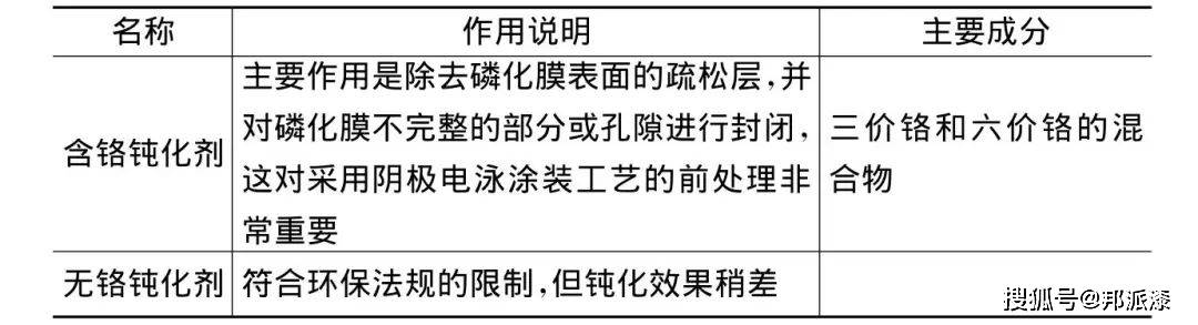 修补漆、汽车漆与洗涤设备其它与调节阀的作用方式有几种