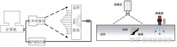 其它无损检测仪器与洗涤系统的组成