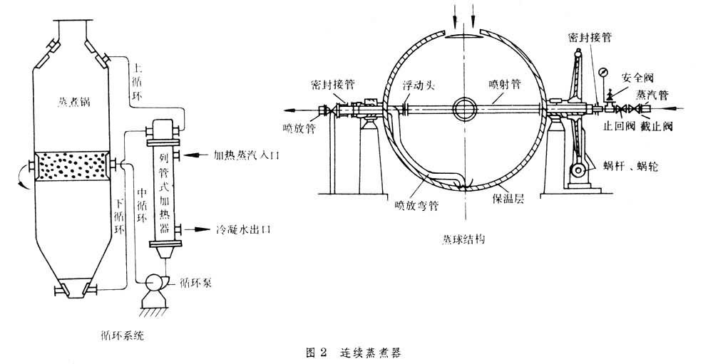 成膜物质与洗涤系统的组成