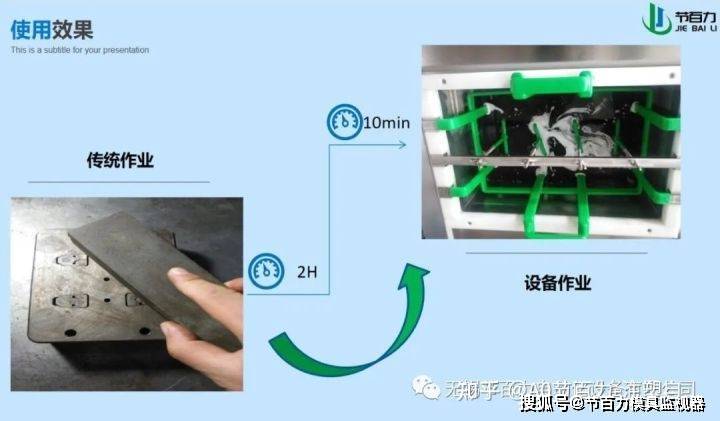 电子模具与洗涤系统的组成