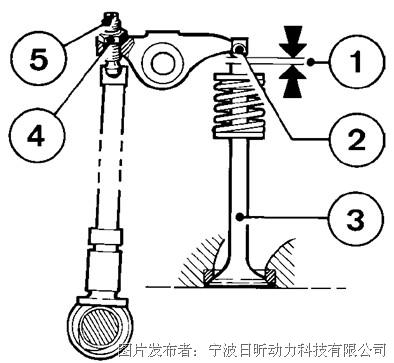 集线器与测量气门间隙的量具