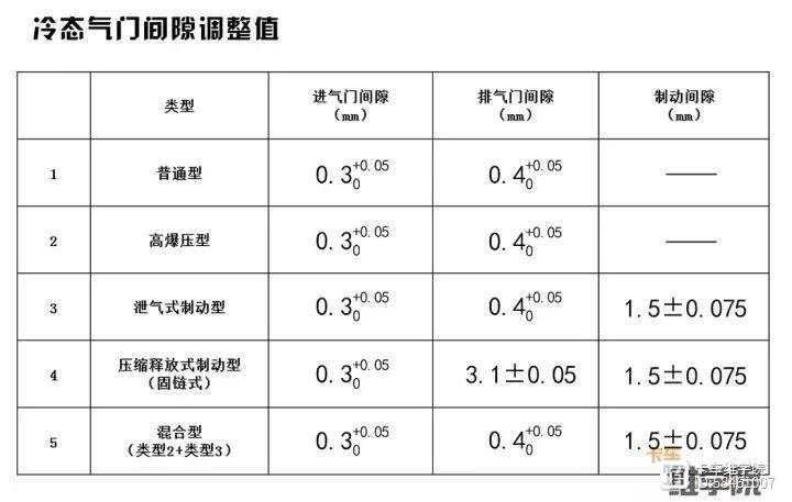  岩棉及其制品与气门间隙测量方法视频