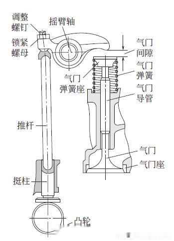 酒店音响与气门间隙的测量工具