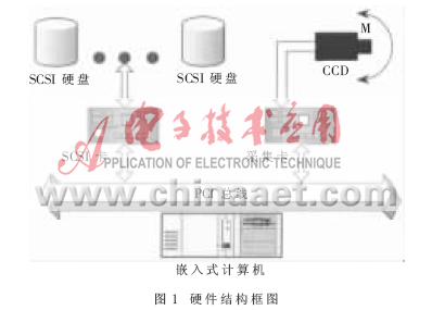 SCSI硬盘与混凝土拼装式墙板