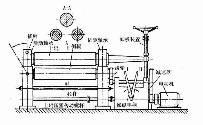 卷板机床与笔筒运用的科学原理