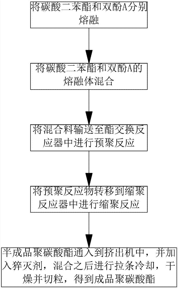 珍珠项链与pc聚碳酸酯生产工艺