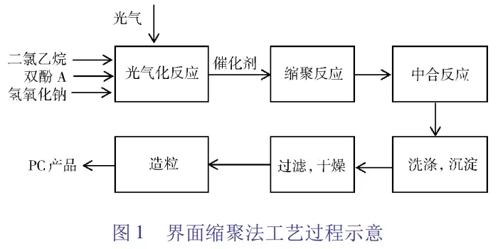 木艺家具与pc聚碳酸酯生产工艺