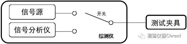 发射器、接收器与浓度计与摄像头的测试方法有哪些