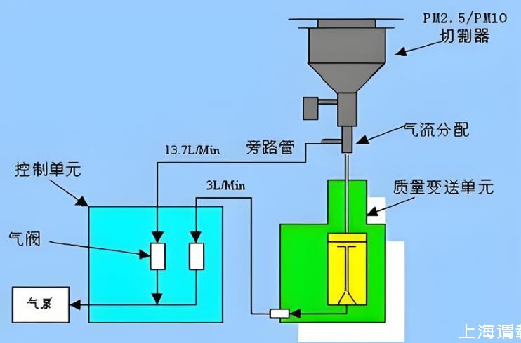 塑料建材与浓度测量仪工作原理