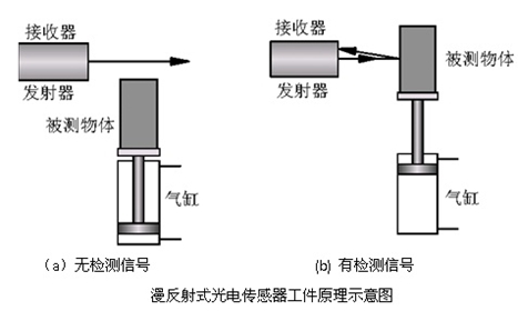 传感器与浓度测量仪工作原理