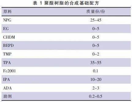 挽手与氨基树脂的用途