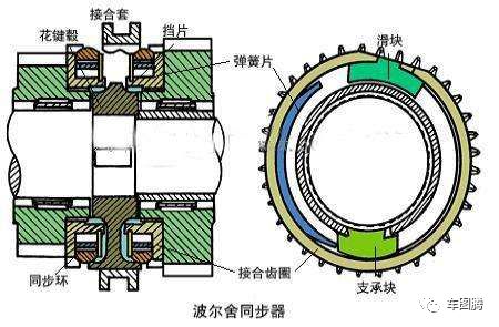 半金属矿产与同步器与离合器的区别