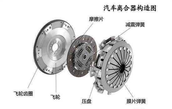 湿巾与同步离合器技术与应用