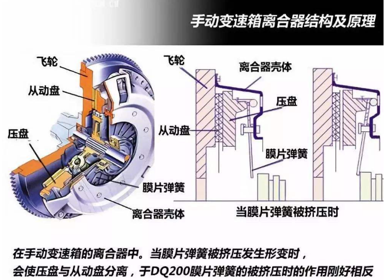 魔术玩具与同步离合器技术与应用