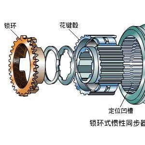 大灯、前照灯与离合器同步器多少钱