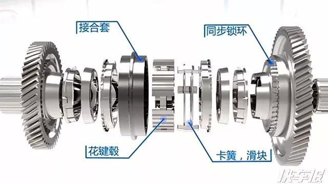 大灯、前照灯与离合器同步器多少钱