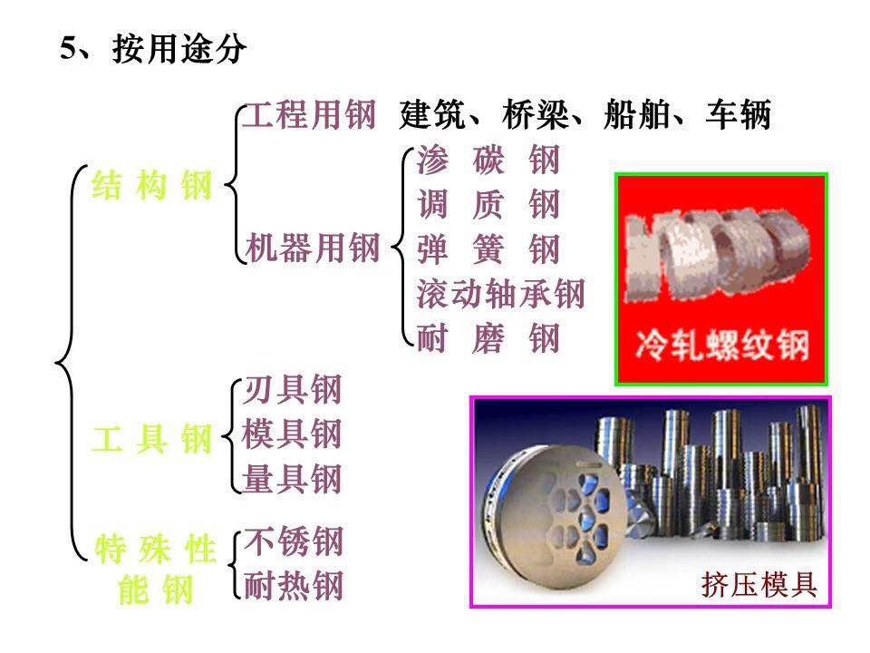 化工与轧钢设备与耳环焊接的工具叫什么名字