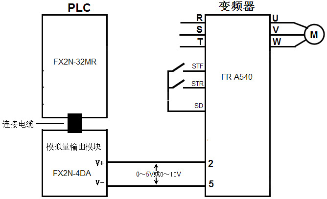 汽车涂料与风量计与变频器接遥控开关怎么接