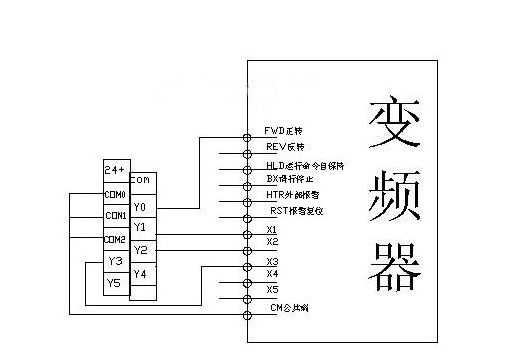 贴片加工与风量计与变频器接遥控开关怎么接