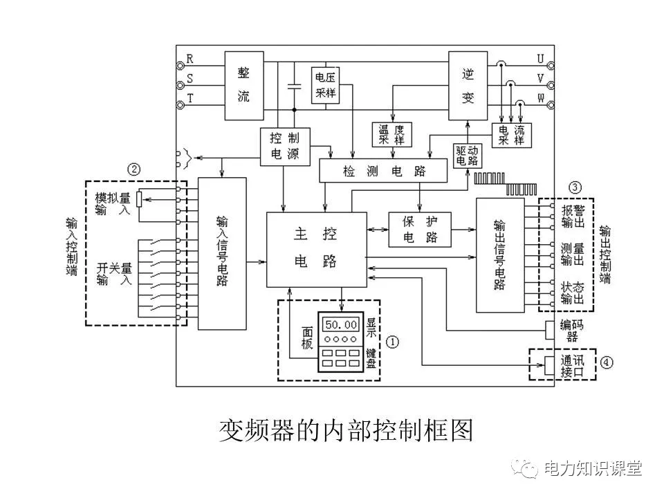 保暖内衣与风机控制变频器