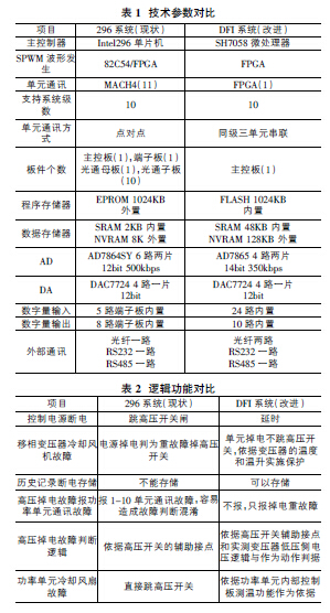 橡胶助剂与风机控制变频器