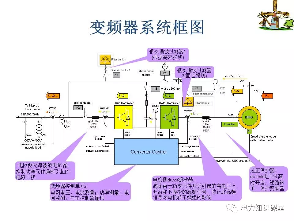 仪器仪表设计与风机控制变频器