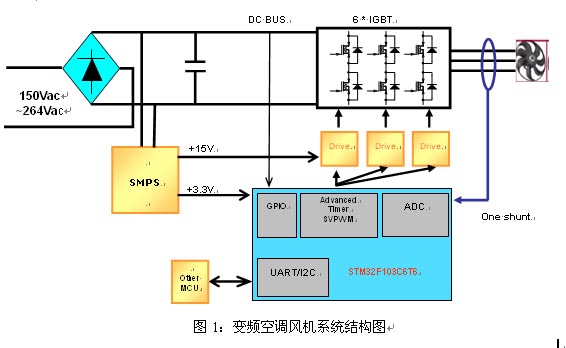 充电器与风机加变频器风量风压变小吗