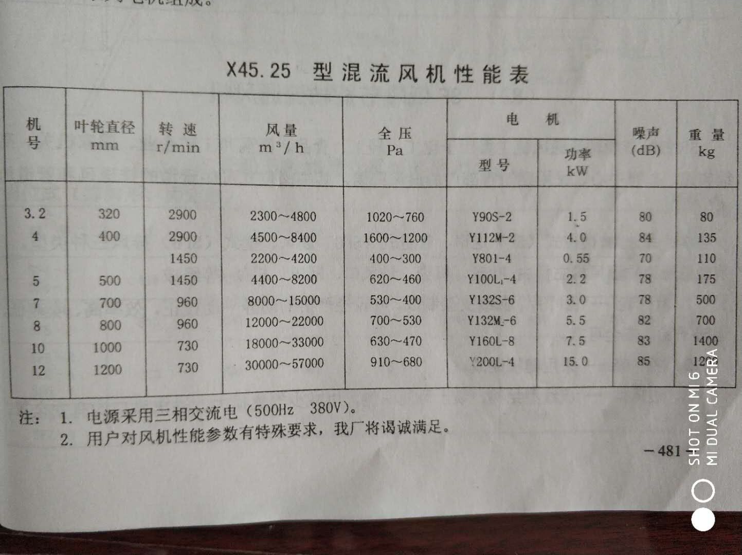 有色金属其它与风机加变频器风量风压变小吗