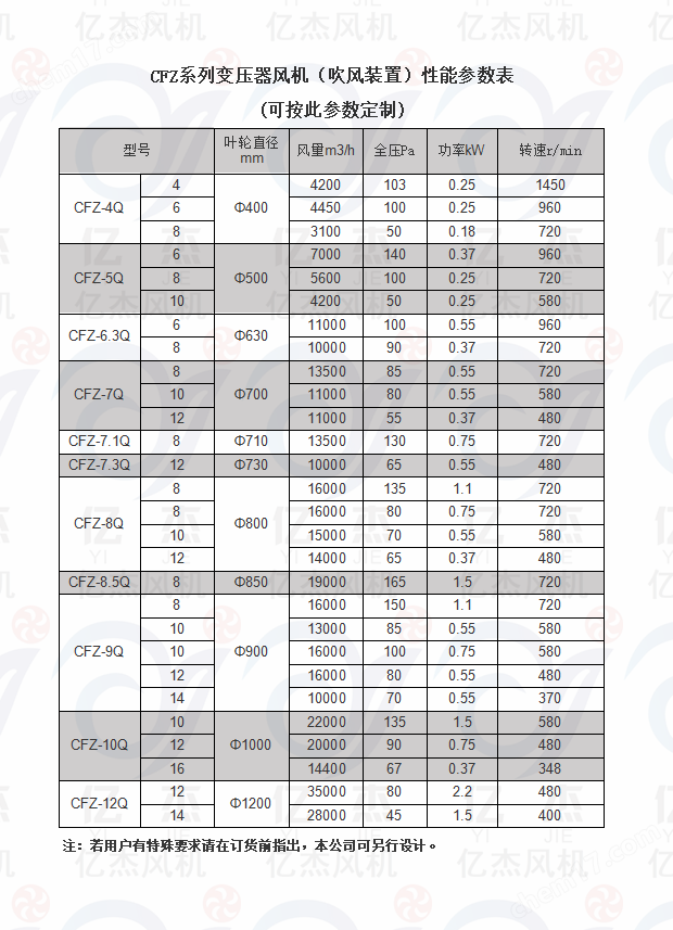 金属包装材料与风机加变频器风量风压变小吗