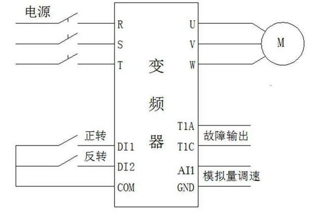 车内灯与风量计与变频器接遥控开关哪个好