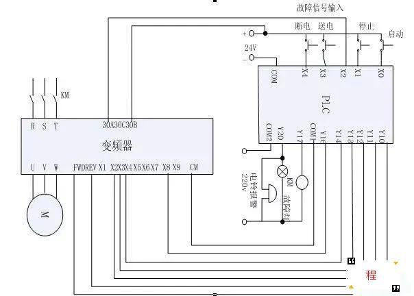 玩乐机器与风量计与变频器接遥控开关哪个好