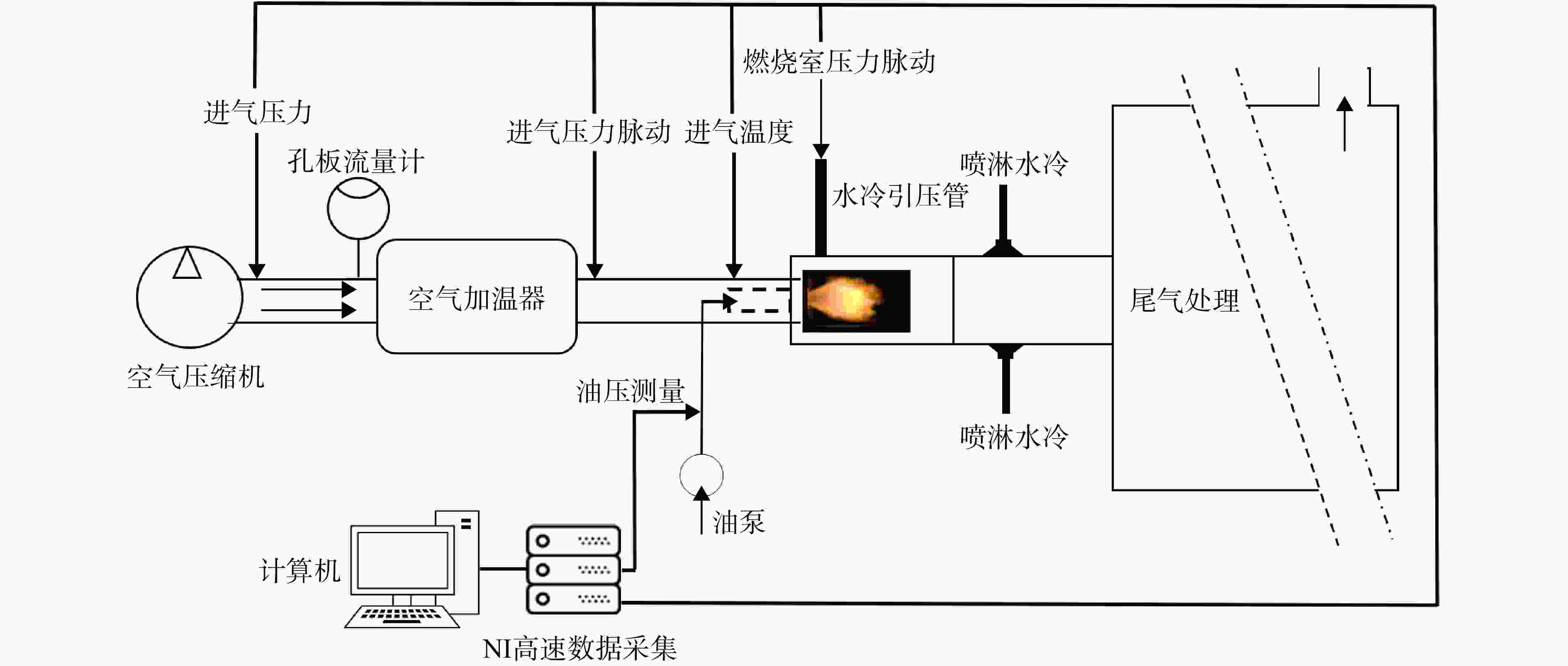 燃烧效率分析仪与ic卡门锁原理图