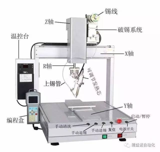 焊锡机与金属玩具是如何产生的