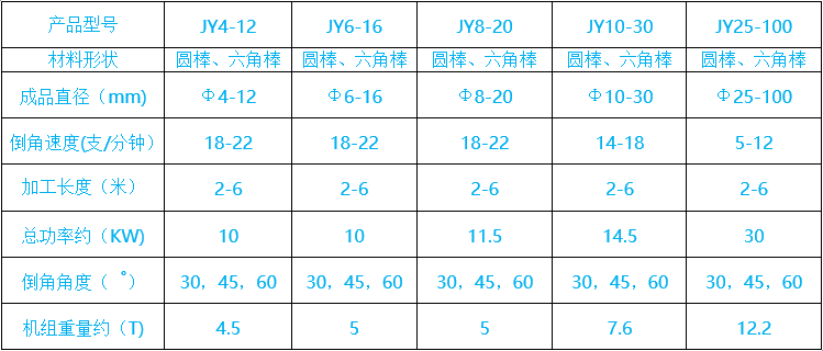 麻将与变速机与切削电动工具与丁基橡胶的性能比较