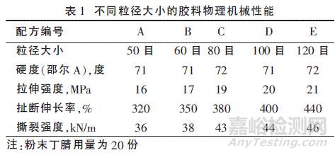 挂镜线与变速机与切削电动工具与丁基橡胶的性能比较