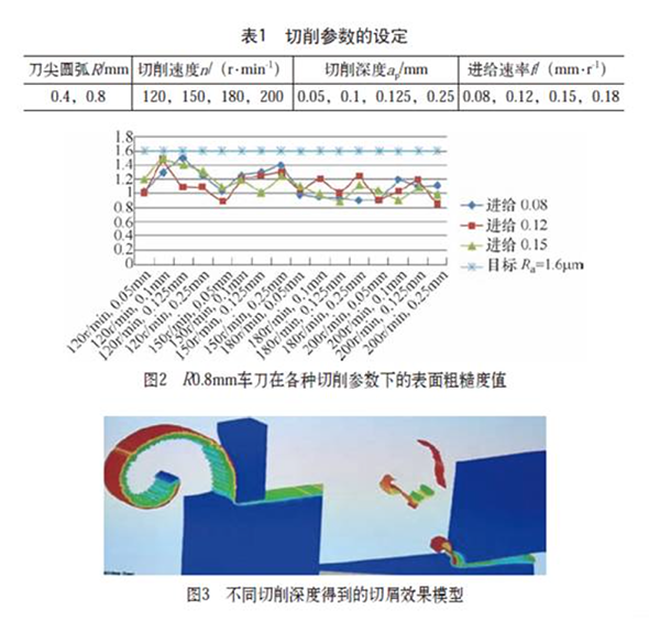 控制微电机与变速机与切削电动工具与丁基橡胶的性能比较