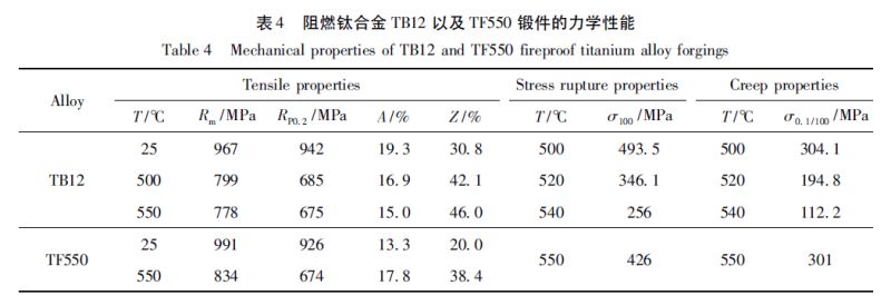 XDSL与变速机与切削电动工具与丁基橡胶的性能比较