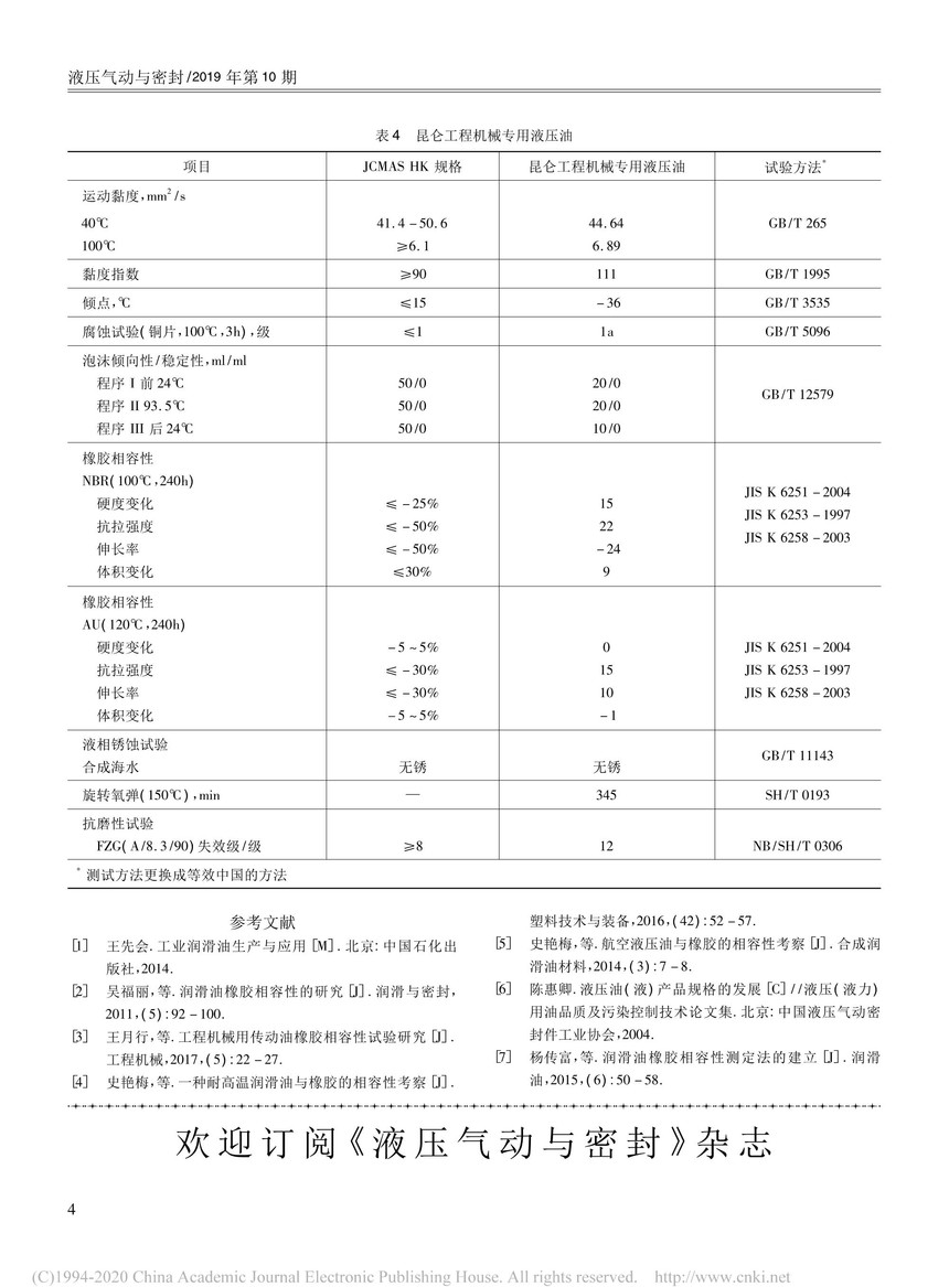 压缩机与变速机与切削电动工具与丁基橡胶的性能比较