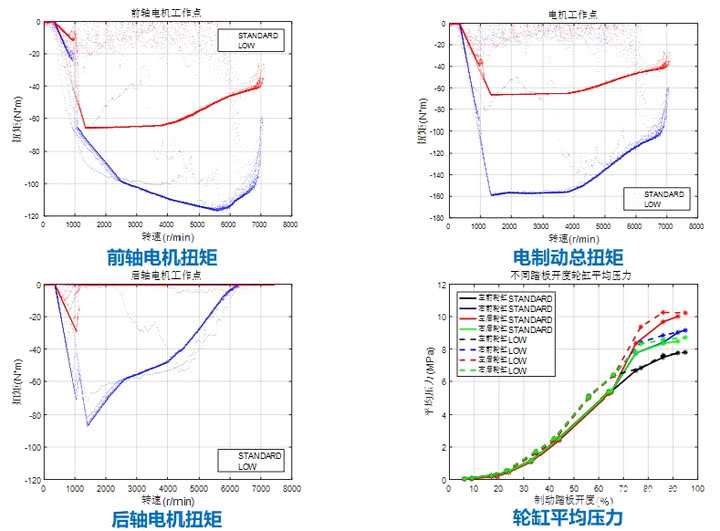 压缩机与变速机与切削电动工具与丁基橡胶的性能比较