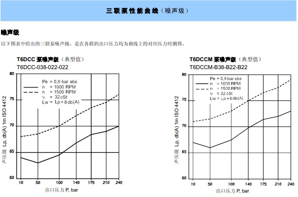 三联泵与变速机与切削电动工具与丁基橡胶的性能比较