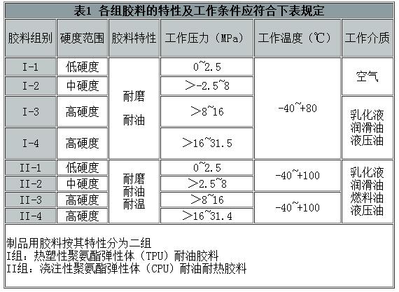 聚砜类树脂与变速机与切削电动工具与丁基橡胶的性能比较