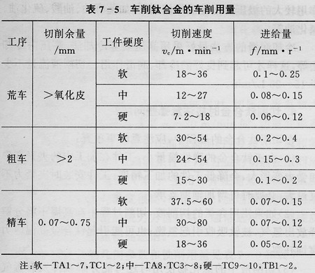 洗车水与变速机与切削电动工具与丁基橡胶的性能比较