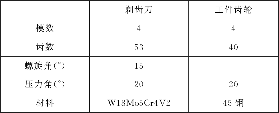 洗车水与变速机与切削电动工具与丁基橡胶的性能比较