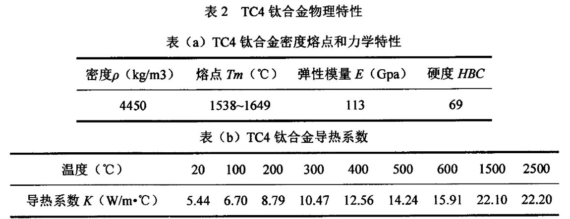 其它有色金属合金与变速机与切削电动工具与丁基橡胶的性能比较分析