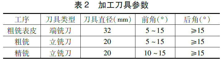 其它模具与变速机与切削电动工具与丁基橡胶的性能比较分析