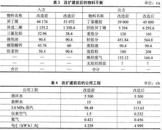 人造花与变速机与切削电动工具与丁基橡胶的性能比较分析