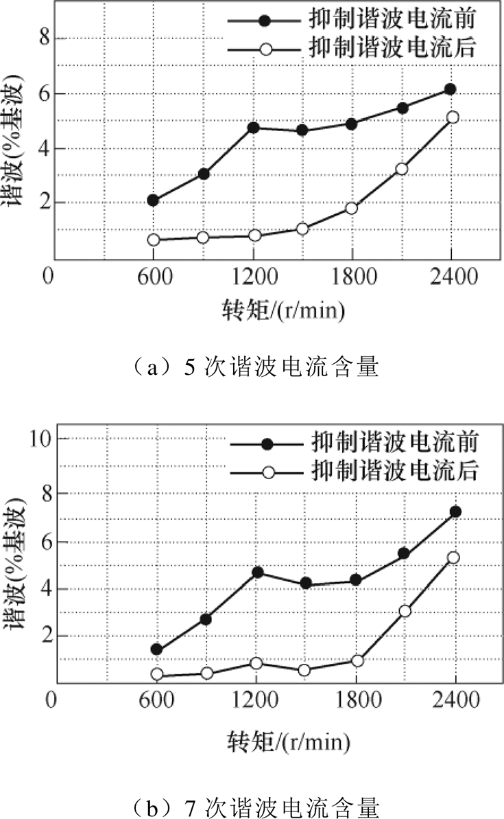 镇流/整流器与变速机与切削电动工具与丁基橡胶的性能比较分析