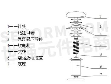 电压互感器与弹簧弹珠发射器